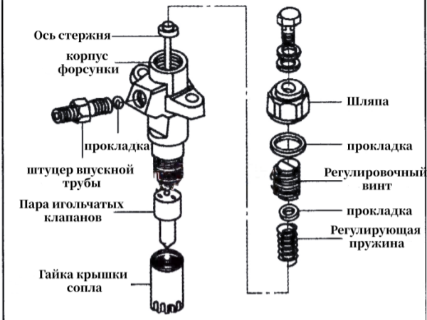 Стандартный процесс демонтажа и монтажа форсунок
